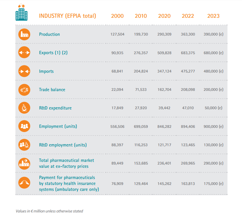 Settore pharma europeo, esportazioni